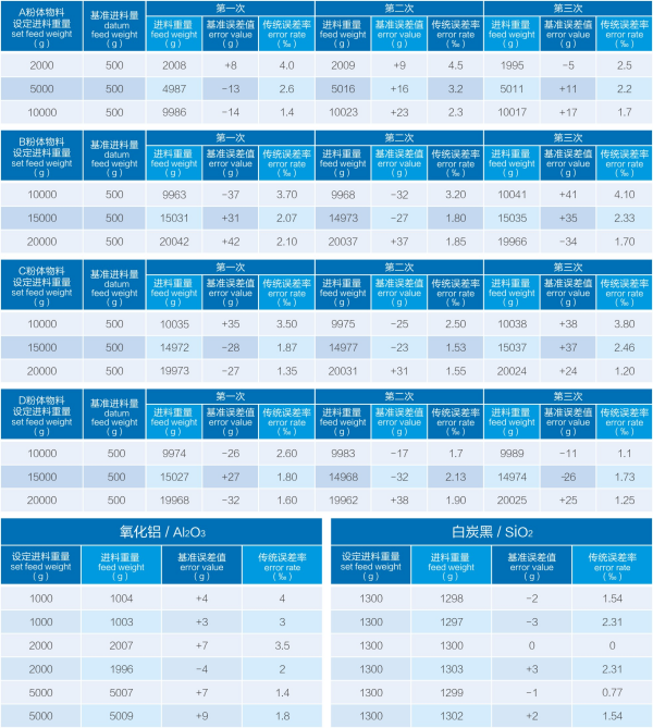 湖南麥克斯攪拌捏合設備有限公司,湘潭攪拌混合設備生產(chǎn)銷售,湘潭立式捏合機生產(chǎn)銷售